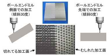 加工物を傾けることでボールエンドミルの先端での加工を回避