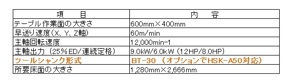 150530マザック図
