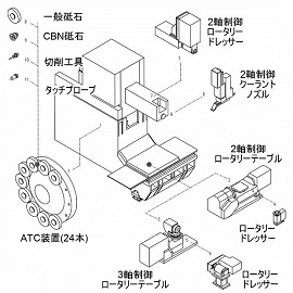 注：同社カタログに下村追記