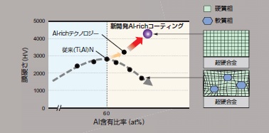 図1