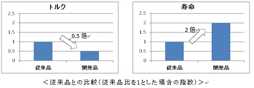 160706ジェイテクト