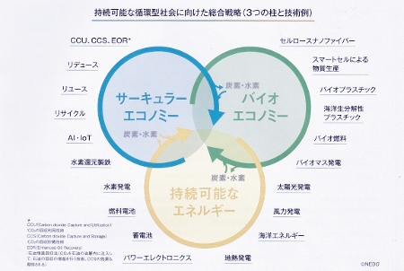 出所：新エネルギー・産業技術総合開発機構