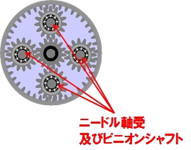 121115NSK1 プラネタリ機構に使用されるニードル軸受