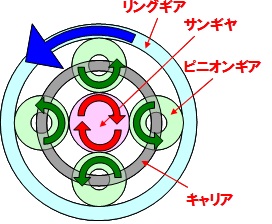 121115NSK2 プラネタリ機構の作動
