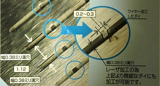 120513 割型でないワイヤーダイ(一体形)にも加工が可能!