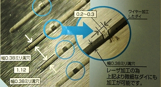 割型でないワイヤーダイ（一体形）にも加工が可能！