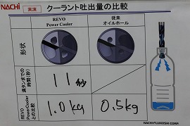 結果はこれだ！