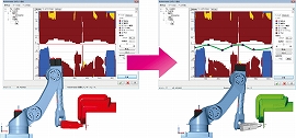 最適化機能により、エラー箇所を検知し最適な動作へ変換