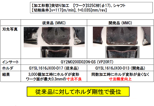 220314突っ切り加工テスト