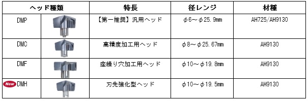 200907タンガロイ2