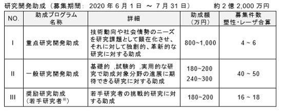 200707天田財団1