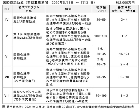 200707天田財団2