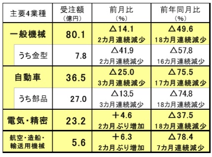 200707日工会