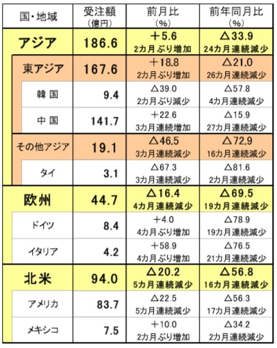 200707日工会