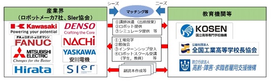 200720ロボット
