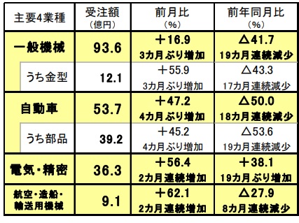 200805日工会1