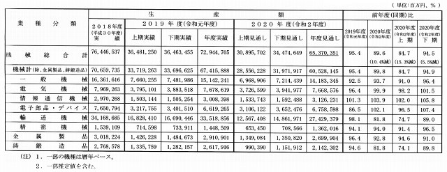 200805日機連