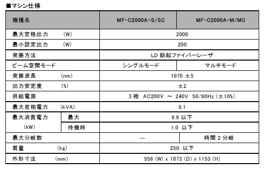 200824アマダ2
