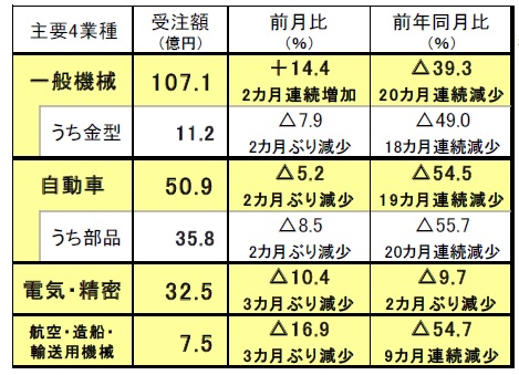 200907日工会1
