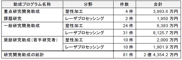 201012天田財団1