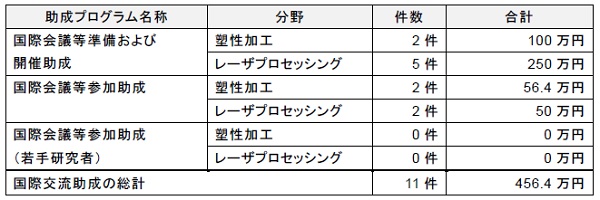 201012天田財団2