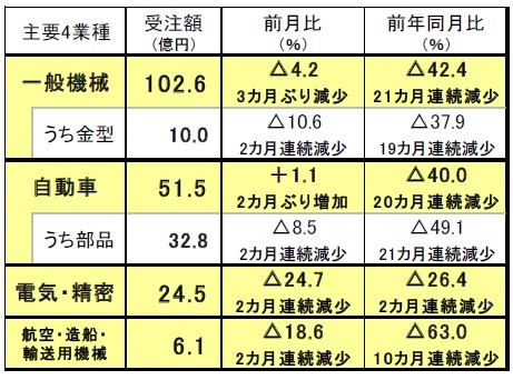 201012日工会1