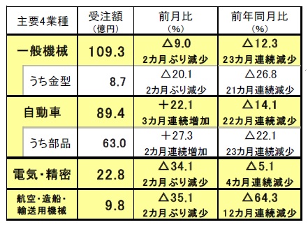 201202日工会1