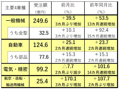 220510日工会内需