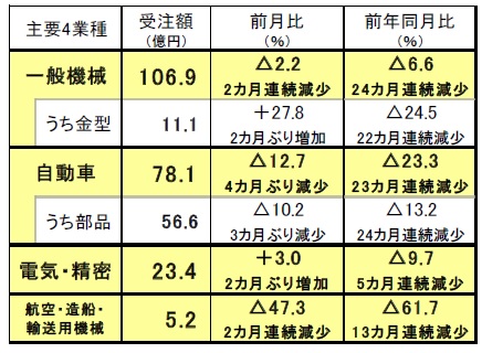 210101日工会内需