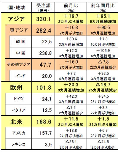 210101日工会外需