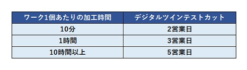 210308DMG森精機3