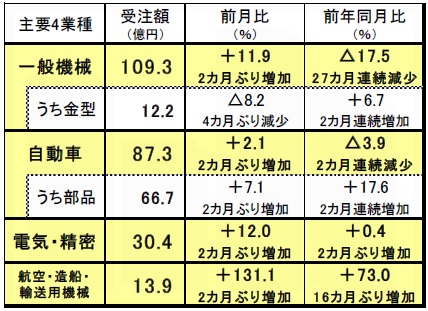 210412日工会