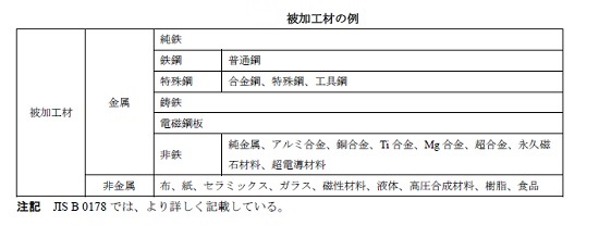 日本機械工具工業会図1