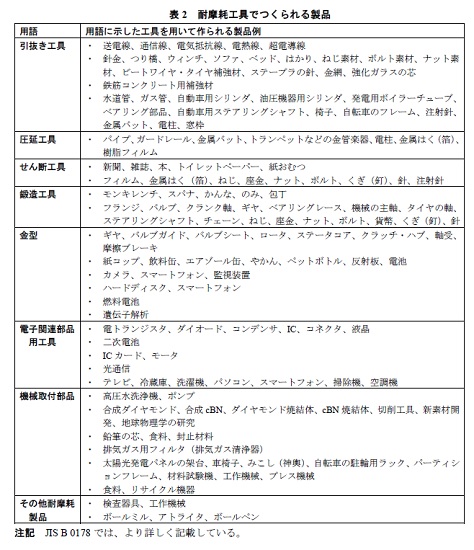 機械工具工業会図2
