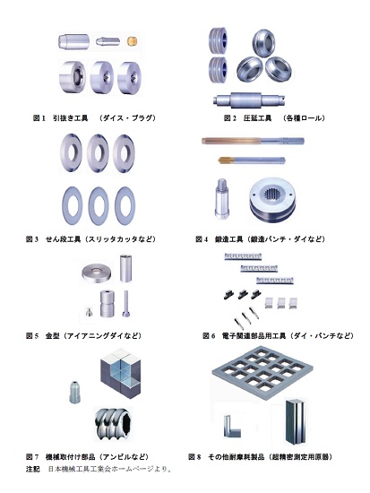 機械工具工業会 図3
