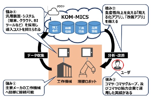 210426コマツ