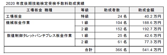 210426天田財団2