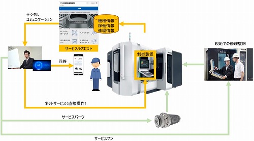 210517DMG森精機2