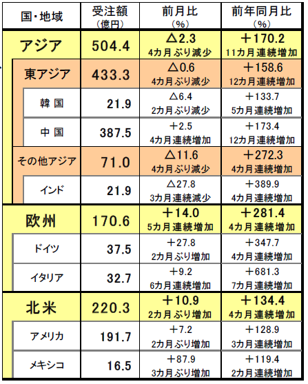 210701日工会外需