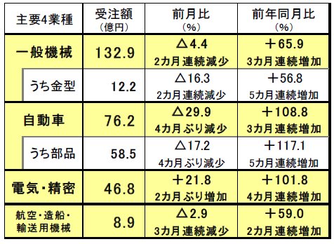210701日工会内需