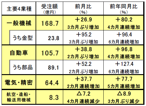 210726日工会