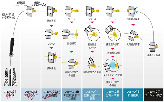 210905アストロスケール