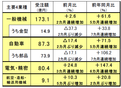 210905日工会内需