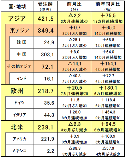 210905日工会外需