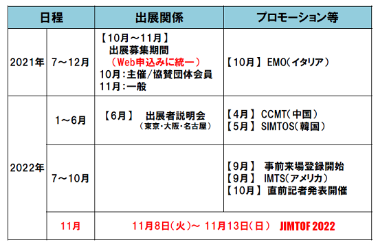 210905JIMTOF2022 今後のスケジュール