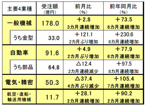 210924内需
