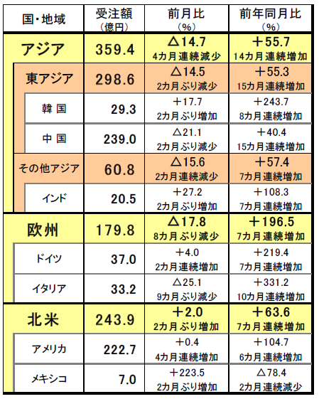 210924外需