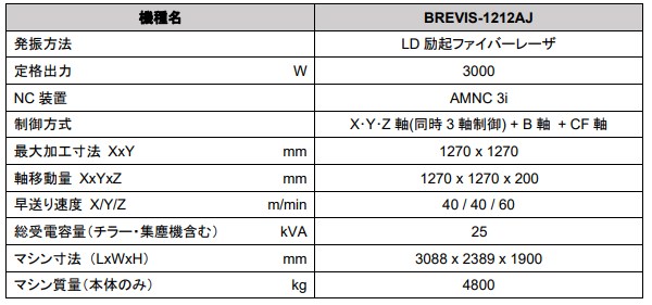 211105アマダ2