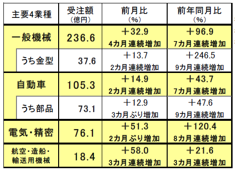 211105日工会内需