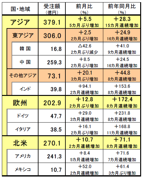 211105日工会外需